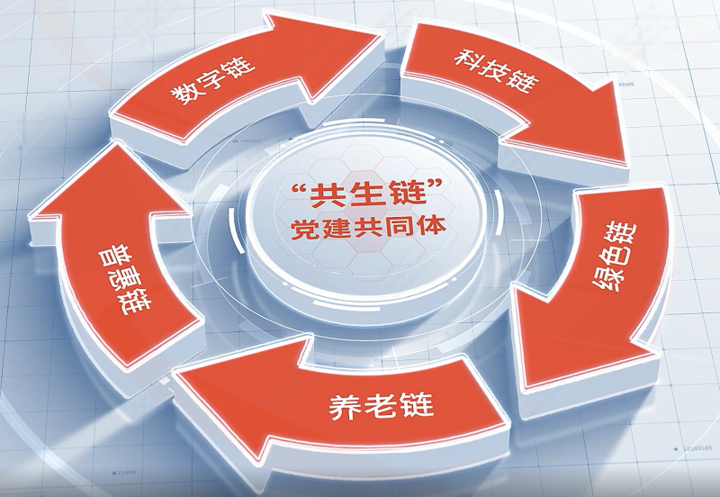 浙江東方旗下東方嘉富人壽“一二三四五”黨建模式榮獲全國(guó)國(guó)企黨建創(chuàng)新優(yōu)秀案例.png