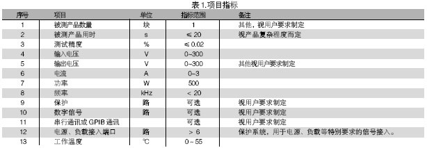 電路板功能測試系統的被測信號包括：電壓、電流、電阻、頻率、波形等。使用電路板功能測試系統進行測試，可進行大量程電壓（超過10V）、小量程電壓（毫伏級）、電流及電阻測試，一般不再需要進行信號調理。