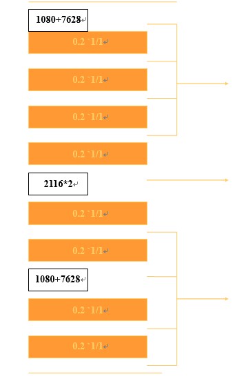 18層 3.8mm厚度電路板的結(jié)構
