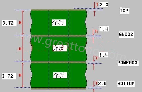 接下來算層疊厚度，假設客戶給定板厚為1.6mm。