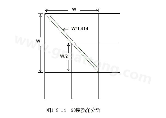 在W/2線長的時間內傳輸線阻抗變化到最小，再經過W/2時間又恢復到正常的阻抗，整個發生阻抗變化的時間極短，往往在10ps之內，這樣快而且微小的變化對一般的信號傳輸來說幾乎是可以忽略的。