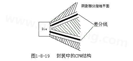 通過地平面的隔離也可以起到很好的屏蔽作用，這種結構在高頻的（10G以上）IC封裝PCB設計中經常會用采用，被稱為CPW結構，可以保證嚴格的差分阻抗控制（2Z0）