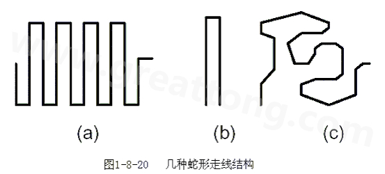 蛇形線是Layout中經常使用的一類走線方式。其主要目的就是為了調節延時，滿足系統時序設計要求。