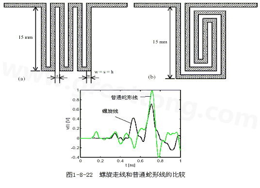 號在蛇形走線上傳輸時，相互平行的線段之間會發生耦合，呈差模形式，S越小，Lp越大，則耦合程度也越大。