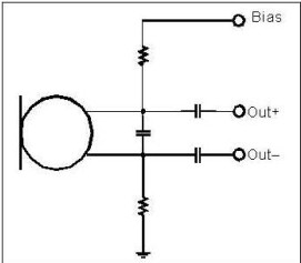以靠近麥克風(fēng)的電阻和電容過濾偏壓電壓是一個?想的作法。