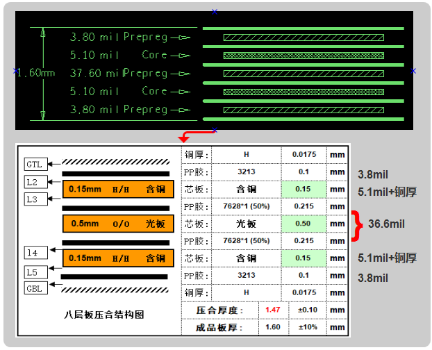 六層板，建議用假八層結構設計，可以內層4-6mil線寬50ohm、90ohm、100ohm的阻抗要求